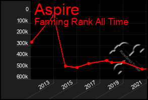 Total Graph of Aspire