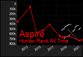 Total Graph of Aspire