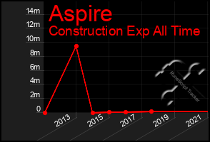 Total Graph of Aspire