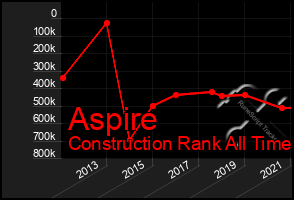 Total Graph of Aspire