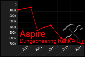 Total Graph of Aspire