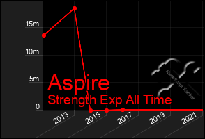 Total Graph of Aspire