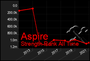 Total Graph of Aspire