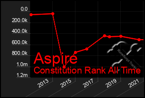 Total Graph of Aspire