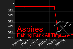 Total Graph of Aspires