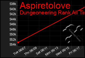 Total Graph of Aspiretolove