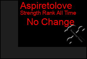 Total Graph of Aspiretolove