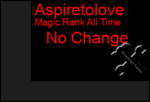 Total Graph of Aspiretolove