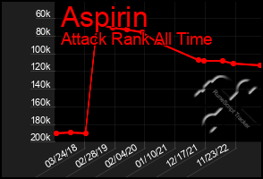 Total Graph of Aspirin