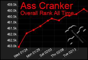 Total Graph of Ass Cranker