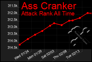 Total Graph of Ass Cranker