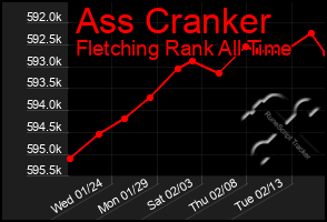 Total Graph of Ass Cranker