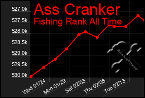 Total Graph of Ass Cranker