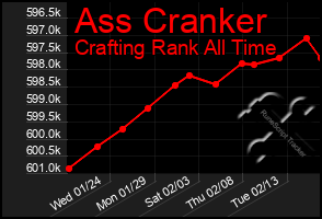 Total Graph of Ass Cranker