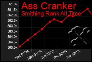 Total Graph of Ass Cranker