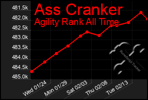 Total Graph of Ass Cranker