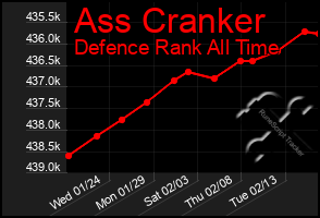 Total Graph of Ass Cranker