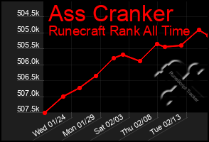 Total Graph of Ass Cranker