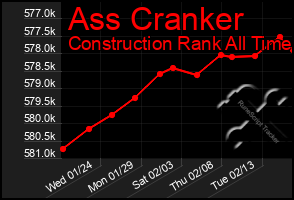 Total Graph of Ass Cranker