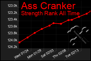 Total Graph of Ass Cranker