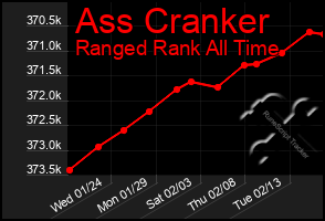 Total Graph of Ass Cranker