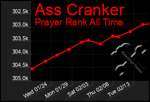 Total Graph of Ass Cranker