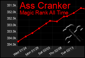 Total Graph of Ass Cranker