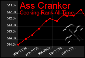 Total Graph of Ass Cranker