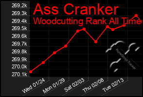 Total Graph of Ass Cranker