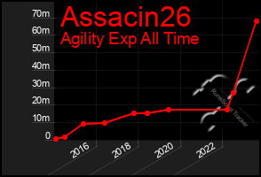 Total Graph of Assacin26