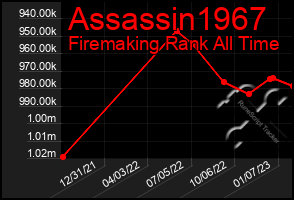 Total Graph of Assassin1967