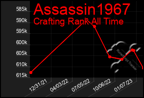 Total Graph of Assassin1967