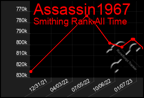 Total Graph of Assassin1967