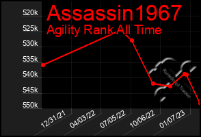 Total Graph of Assassin1967