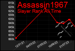 Total Graph of Assassin1967