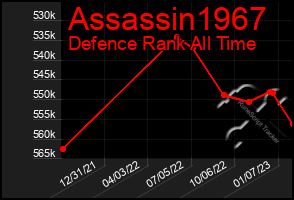 Total Graph of Assassin1967