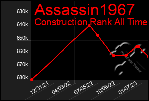 Total Graph of Assassin1967