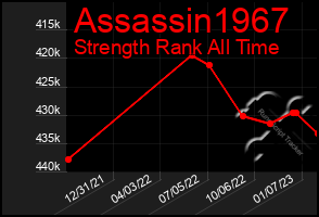 Total Graph of Assassin1967