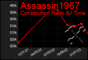 Total Graph of Assassin1967