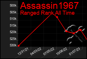 Total Graph of Assassin1967