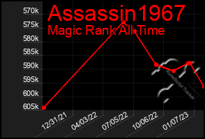 Total Graph of Assassin1967