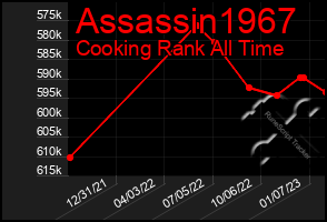 Total Graph of Assassin1967