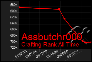 Total Graph of Assbutchr000