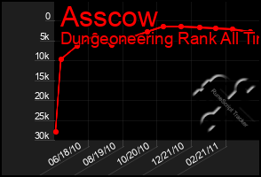 Total Graph of Asscow