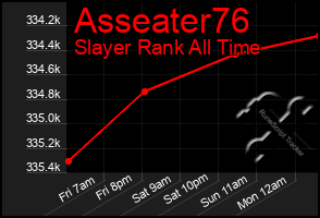 Total Graph of Asseater76