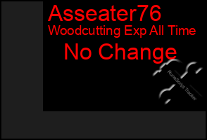 Total Graph of Asseater76