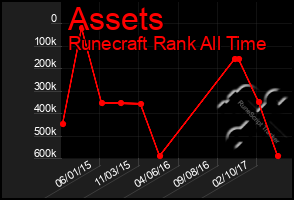 Total Graph of Assets