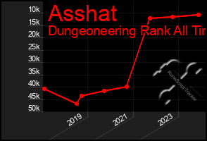 Total Graph of Asshat