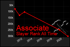 Total Graph of Associate