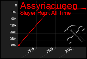 Total Graph of Assyriaqueen